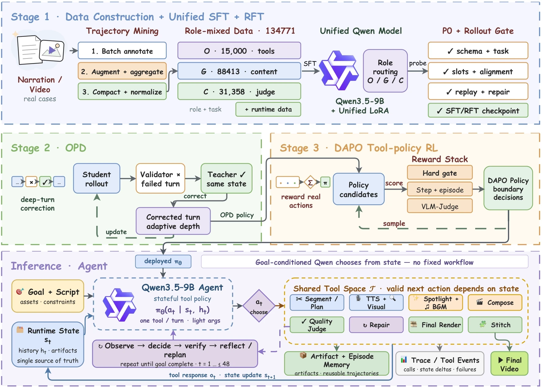 WEDirector architecture